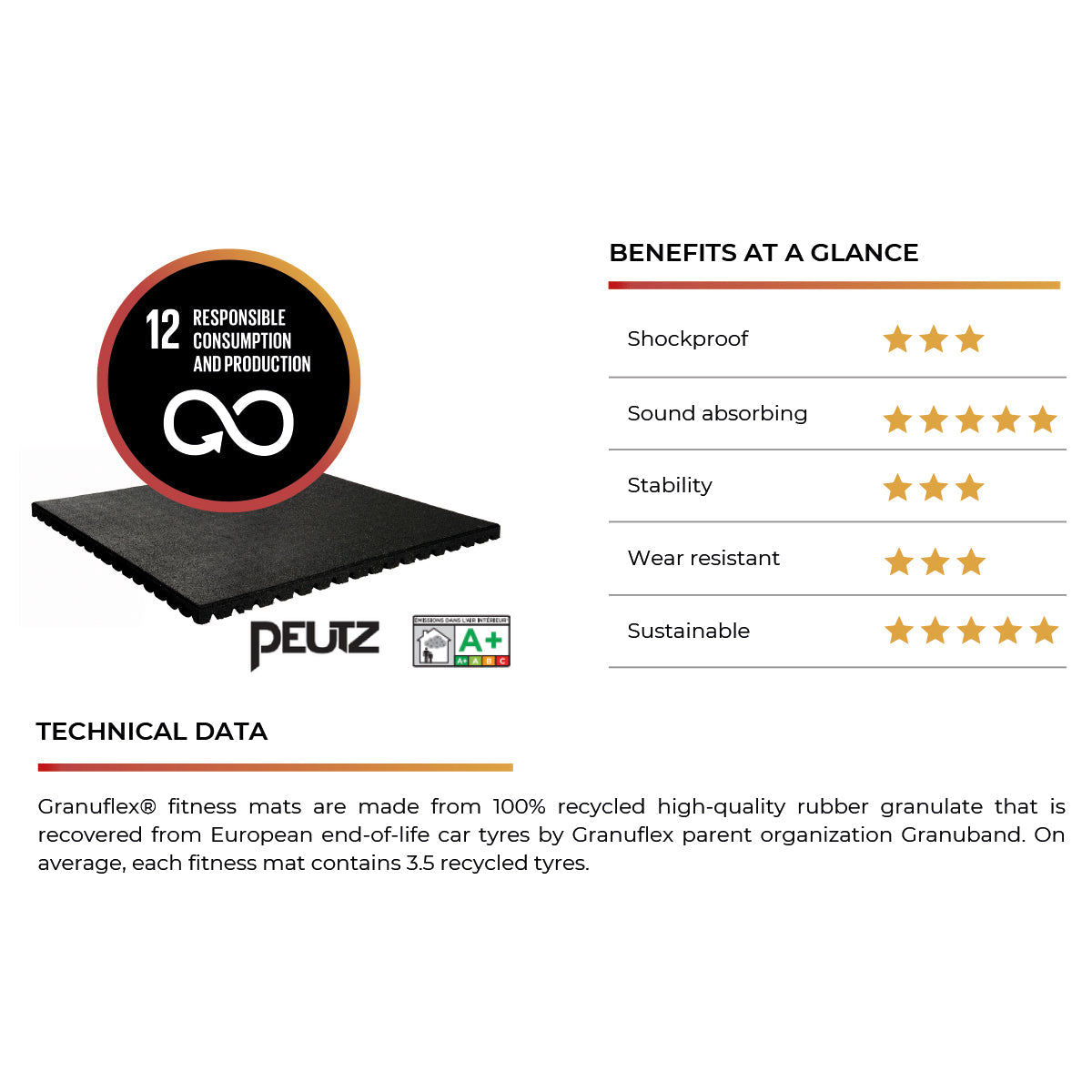 B-WARE Granuflex Rubber Flooring - Home Gym Tile 50cm X 50cm x 43mm